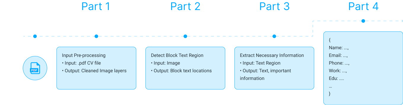 Approaches Image
