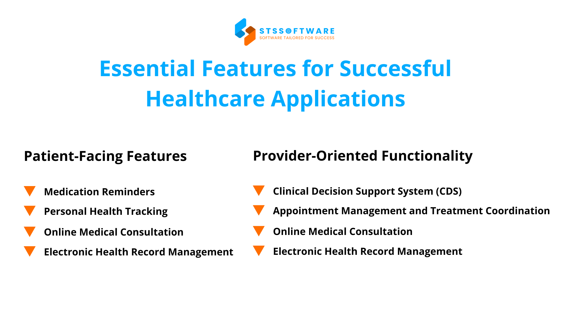 essential features for successful healthcare app development