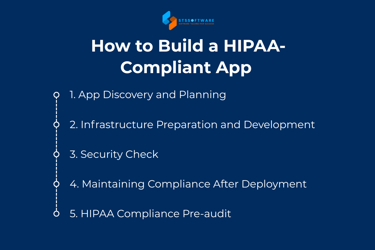 How to Build a HIPAA-Compliant App