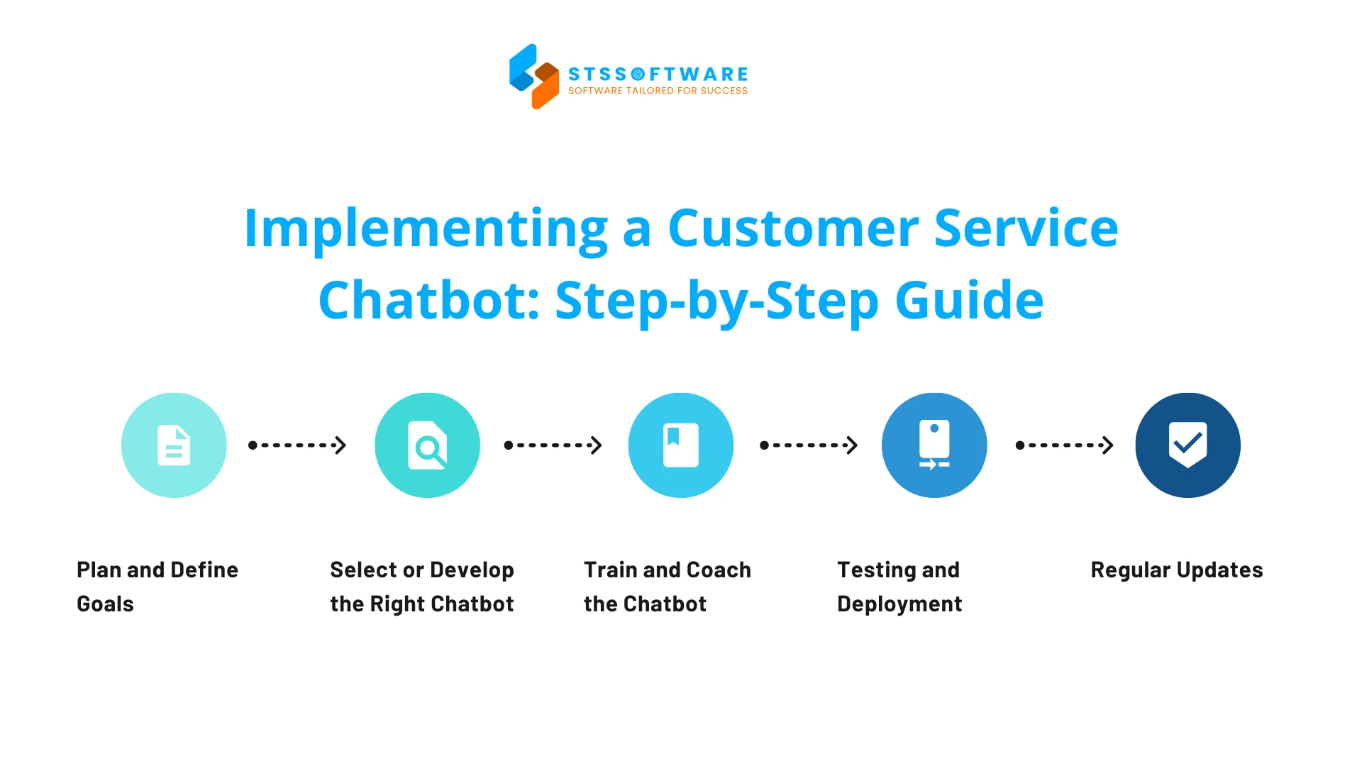 implementing a customer service chatbot step by step guide