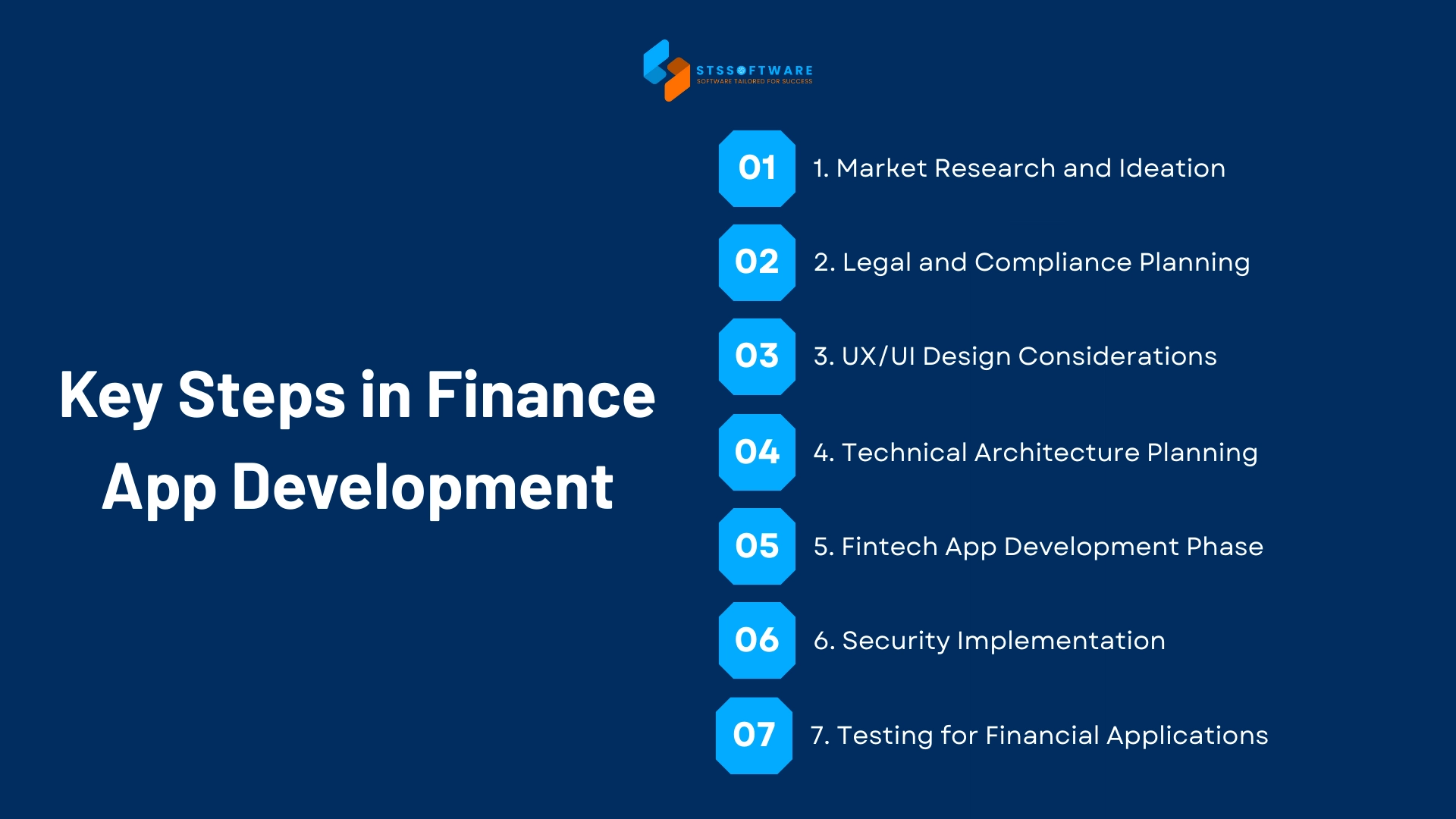key steps ion finance app development