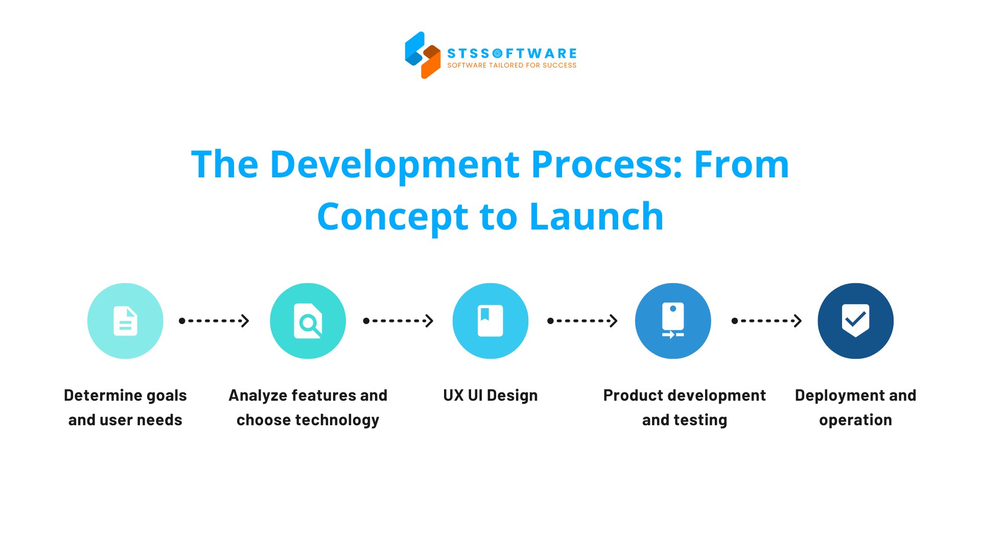mental health app development process