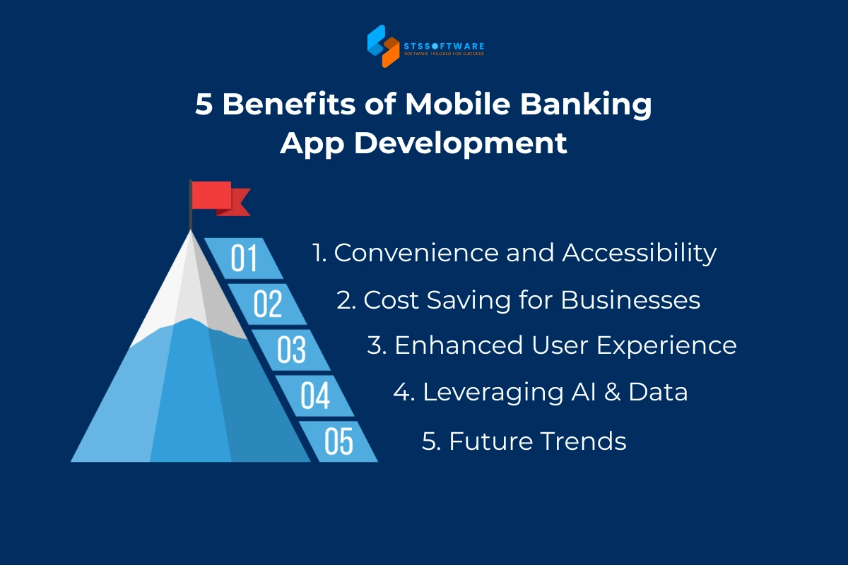 5 Benefits of Mobile Banking App Development
