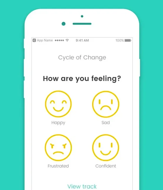 CYCLE OF CHANGE